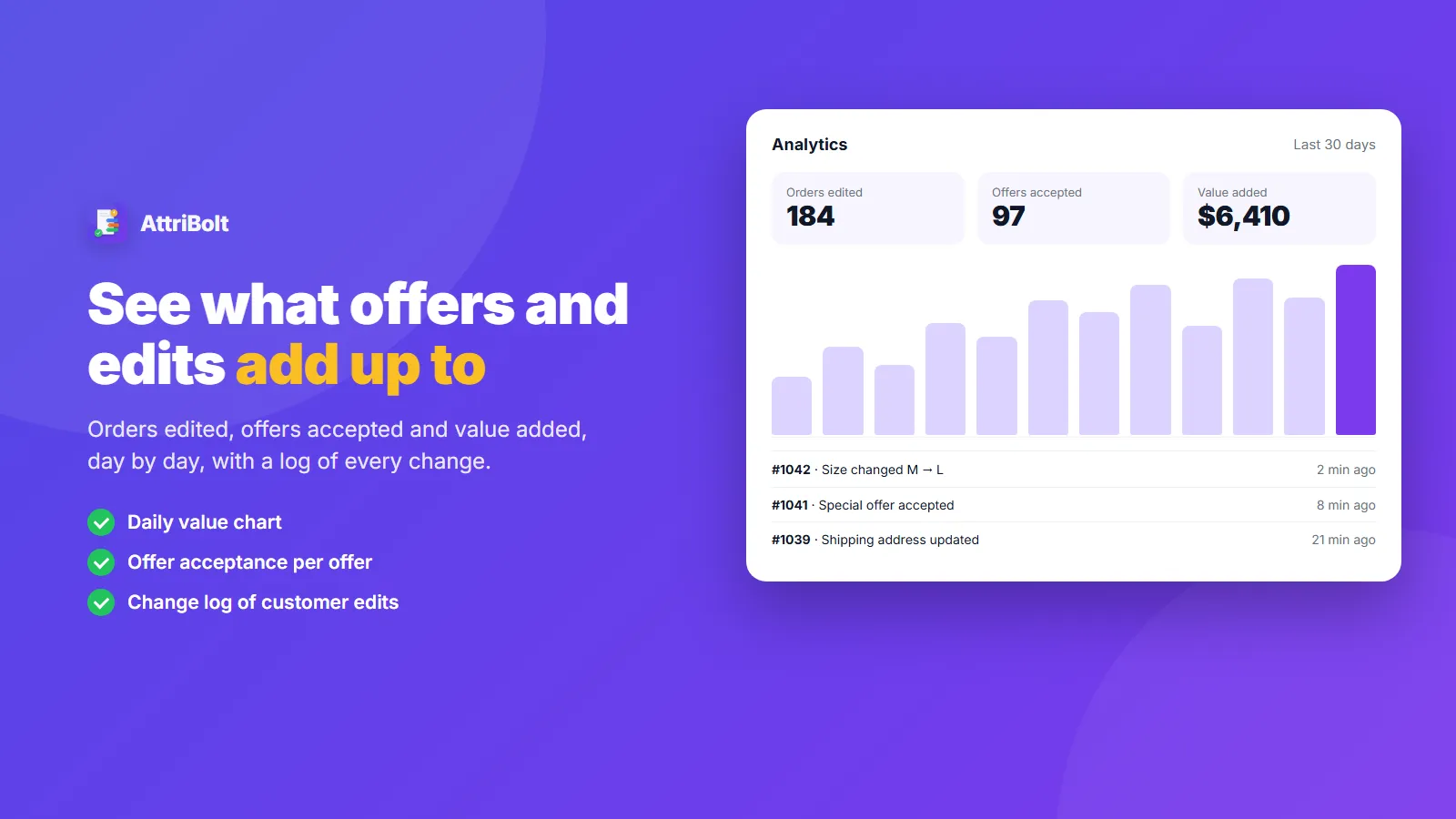 Analytics: orders edited, offers accepted and value added
